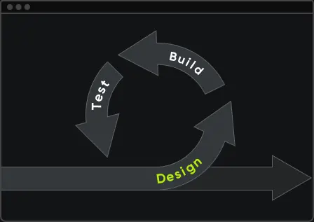 Iteration process