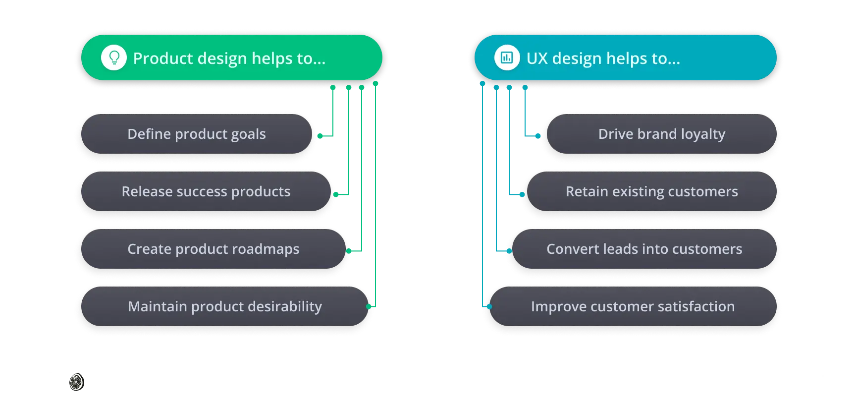 Product design vs user experience design