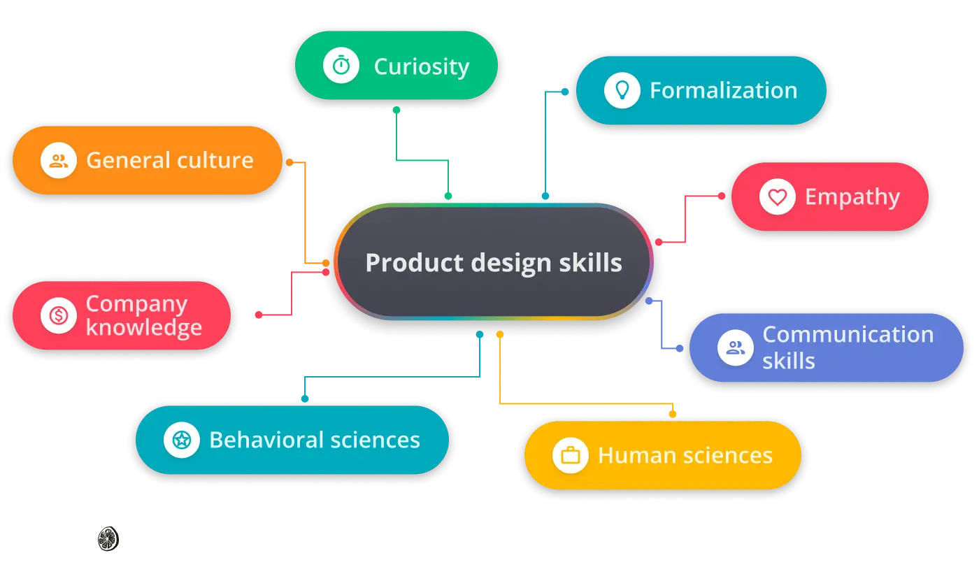 Product designer skills