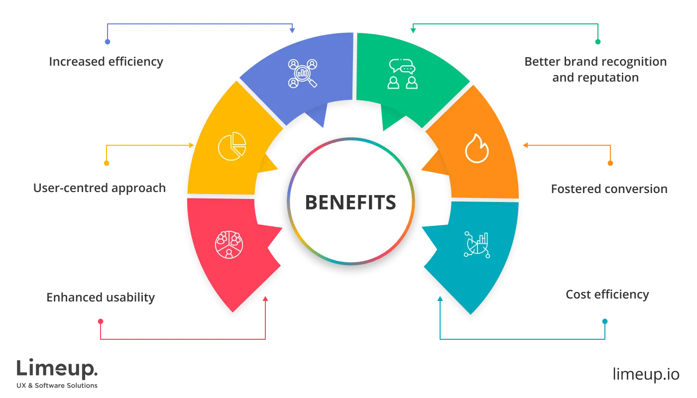 Advantages of UX design process