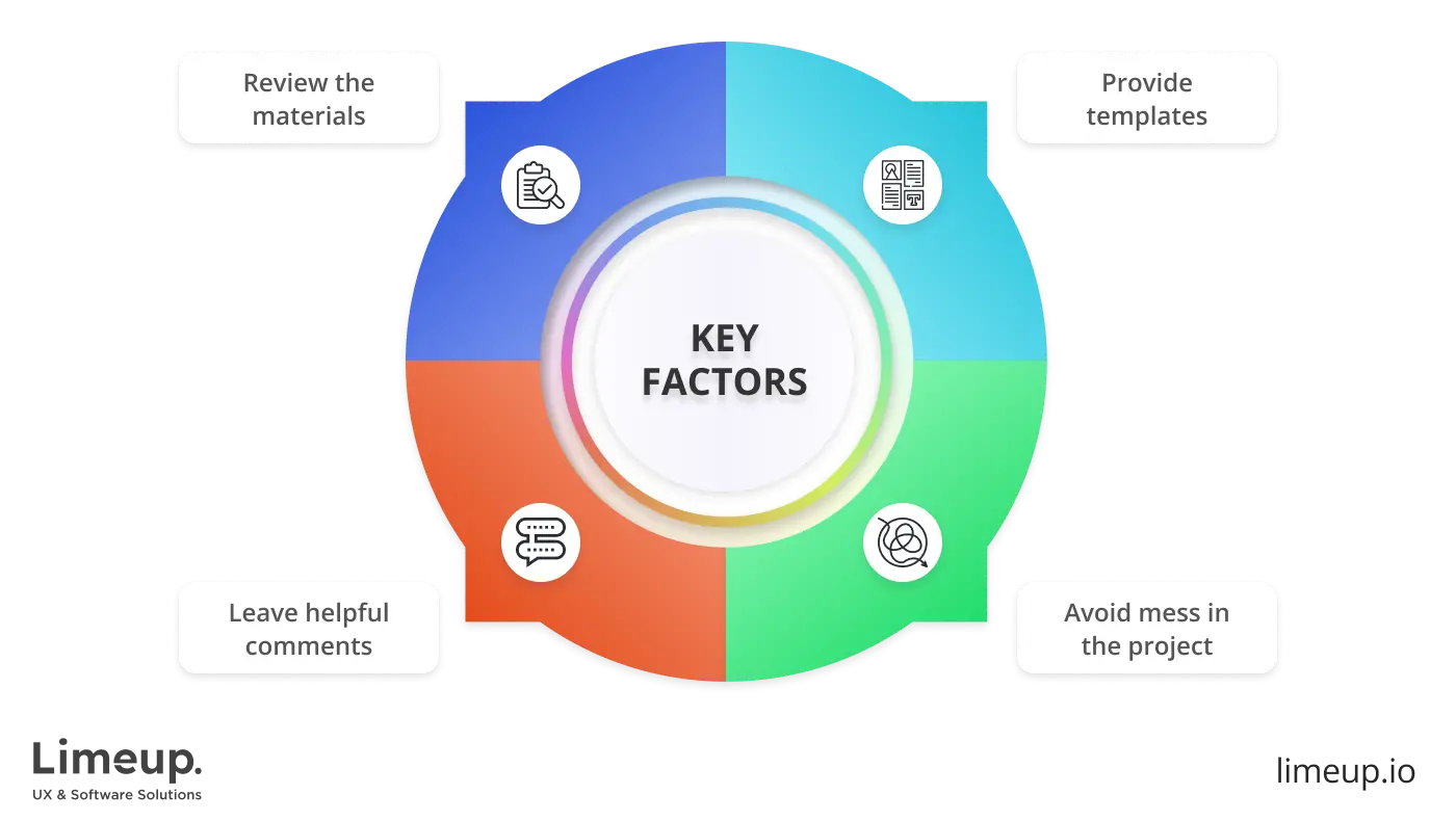 Consider these factors when transferring design to development team