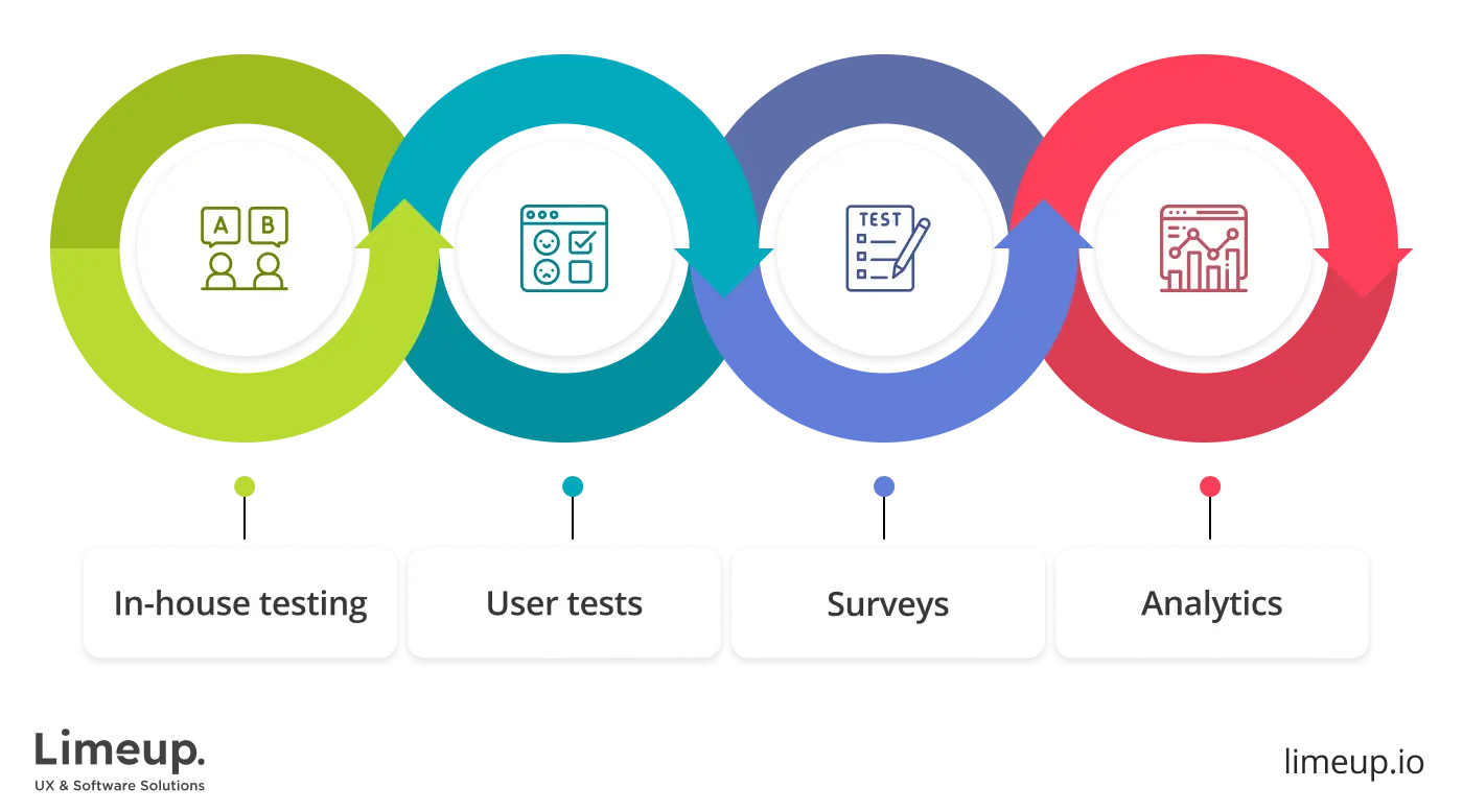 UX Design Process: Step-by-Step Guide