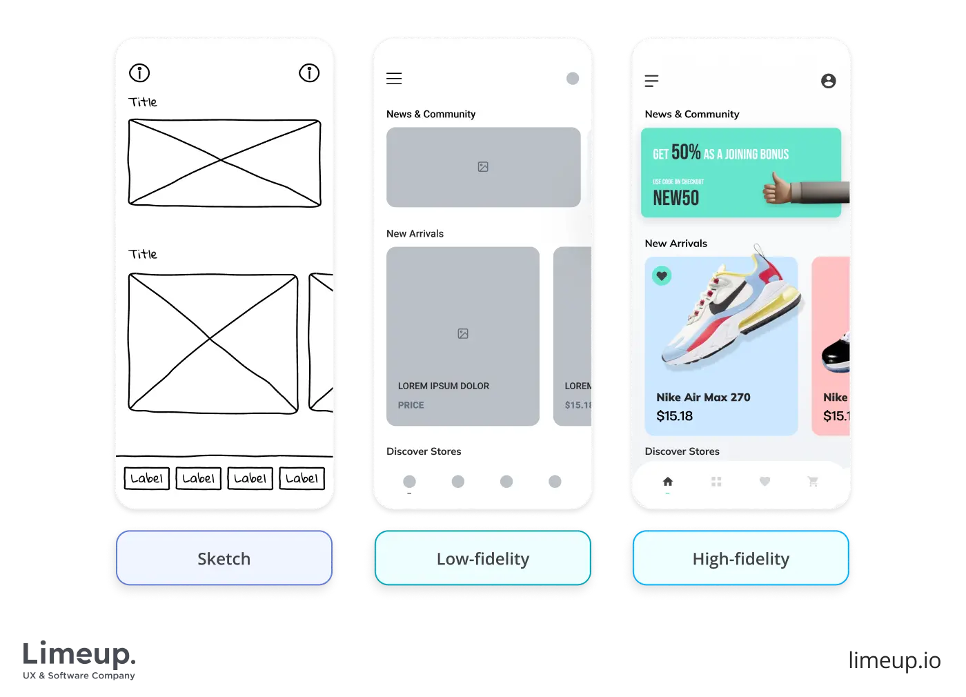 Examples of wireframes depending on level of detail