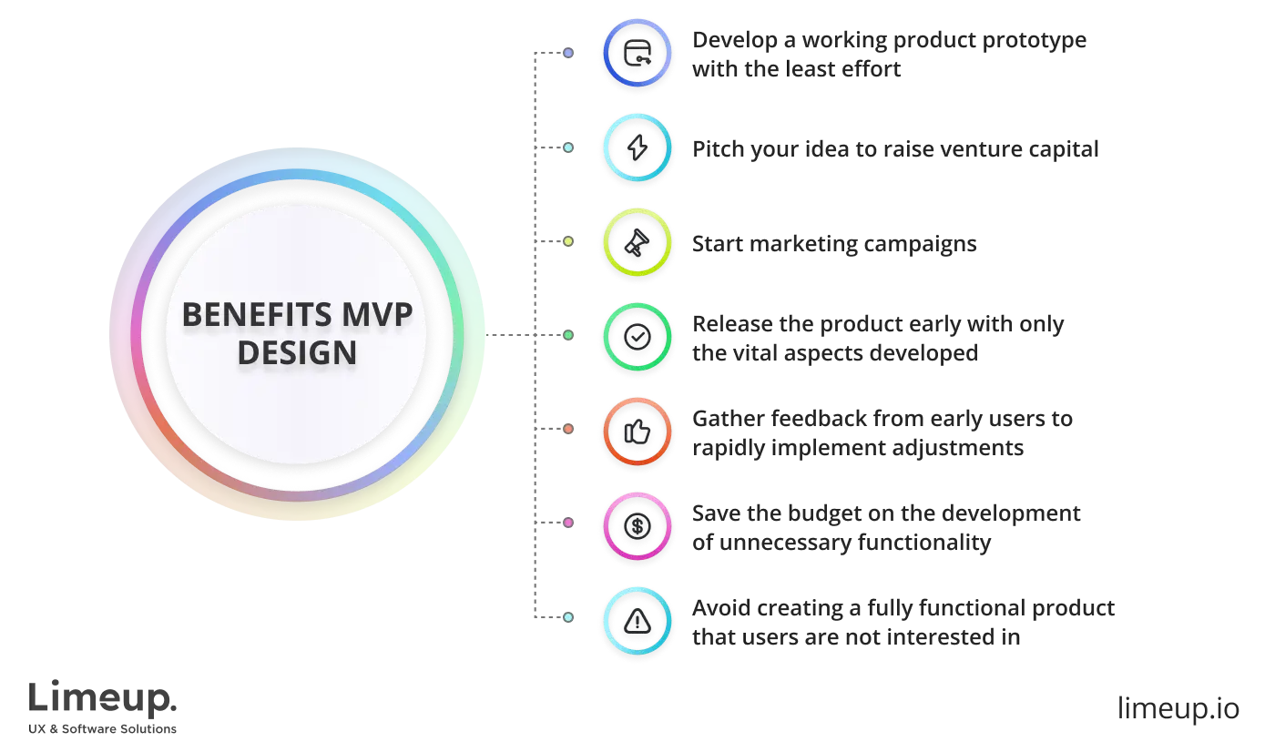 Benefits of MVP design