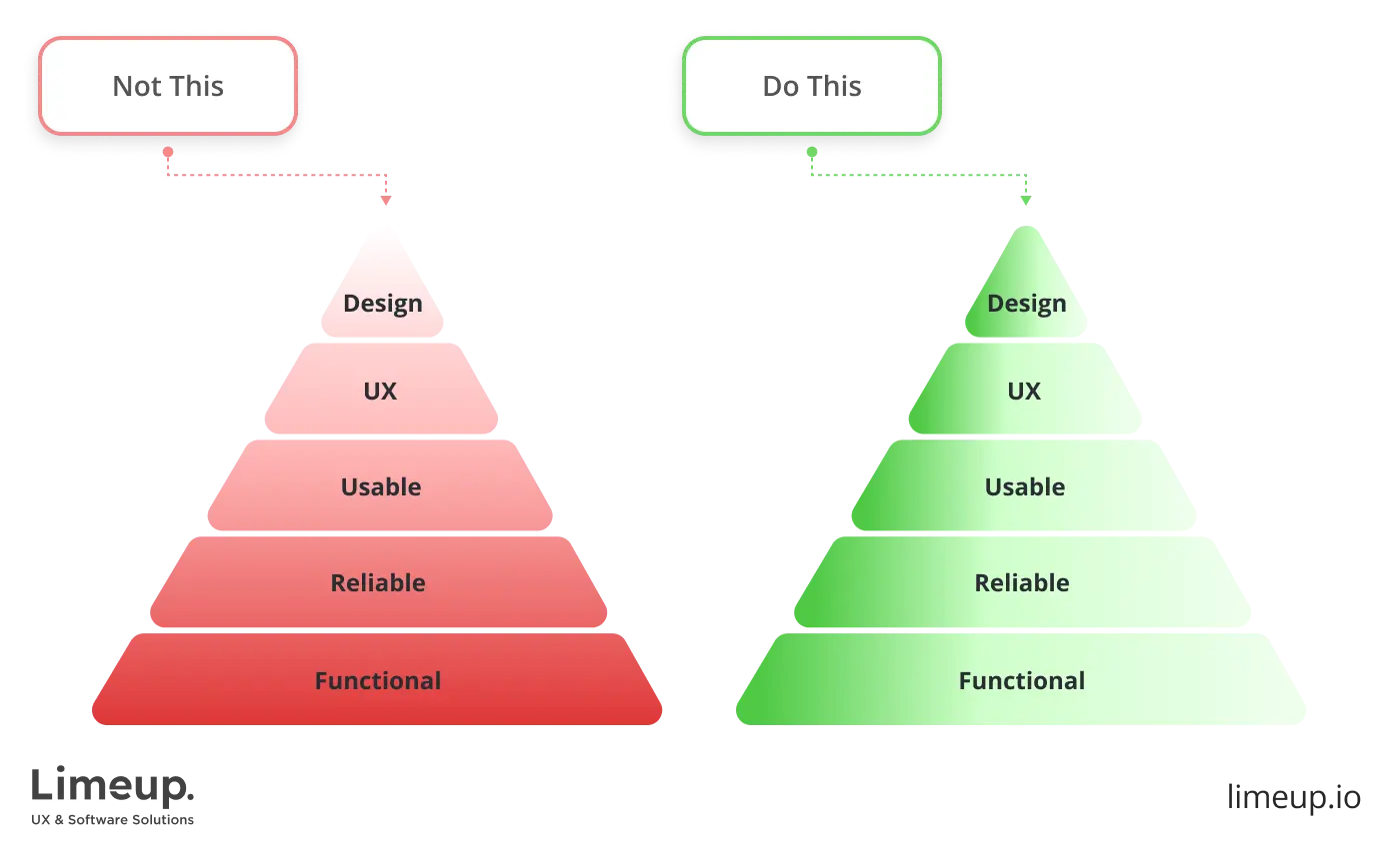 dos and dont’s mvp design