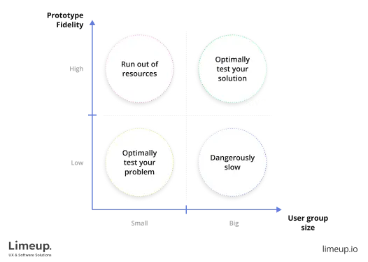 mvps matrix