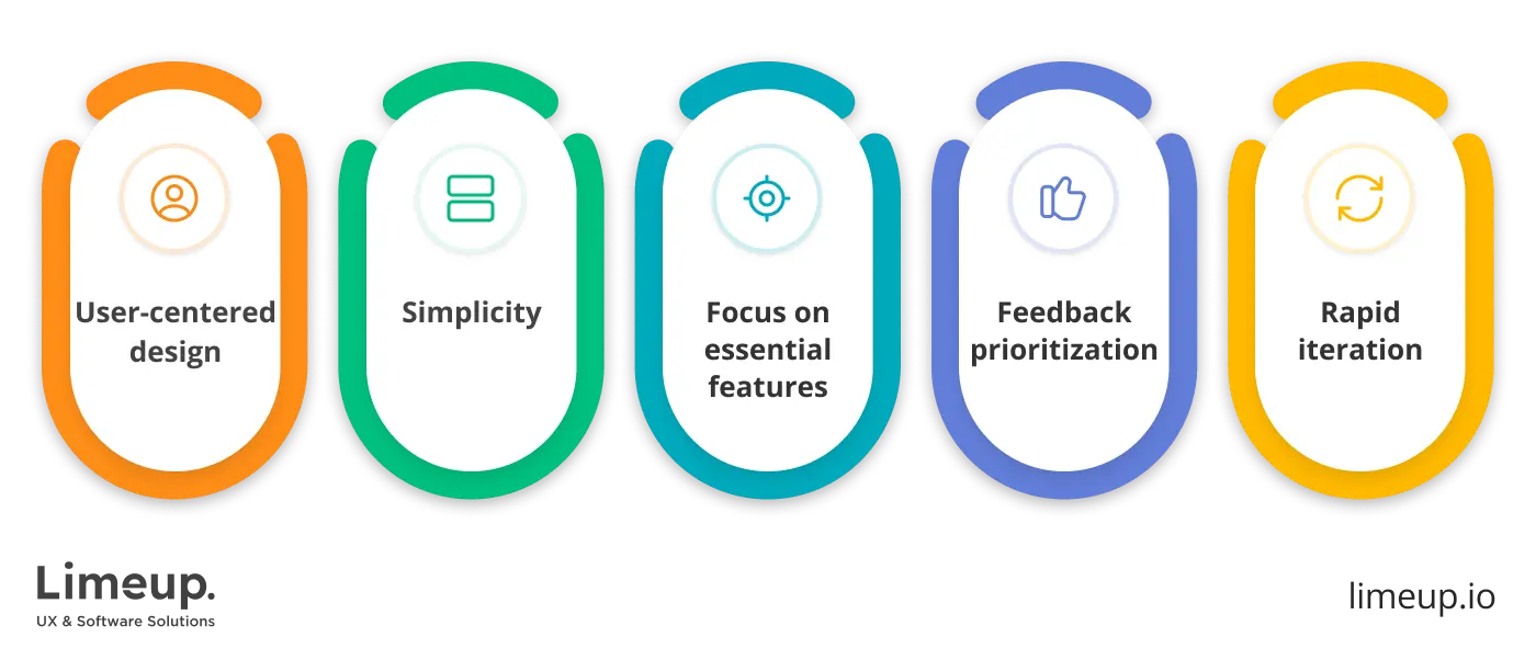 principles of mvp design