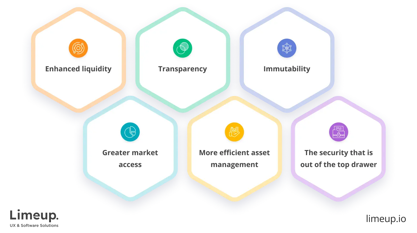 Benefits of tokenized real estate