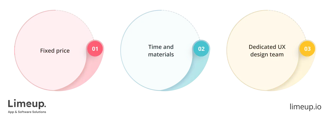 Common Pricing Models