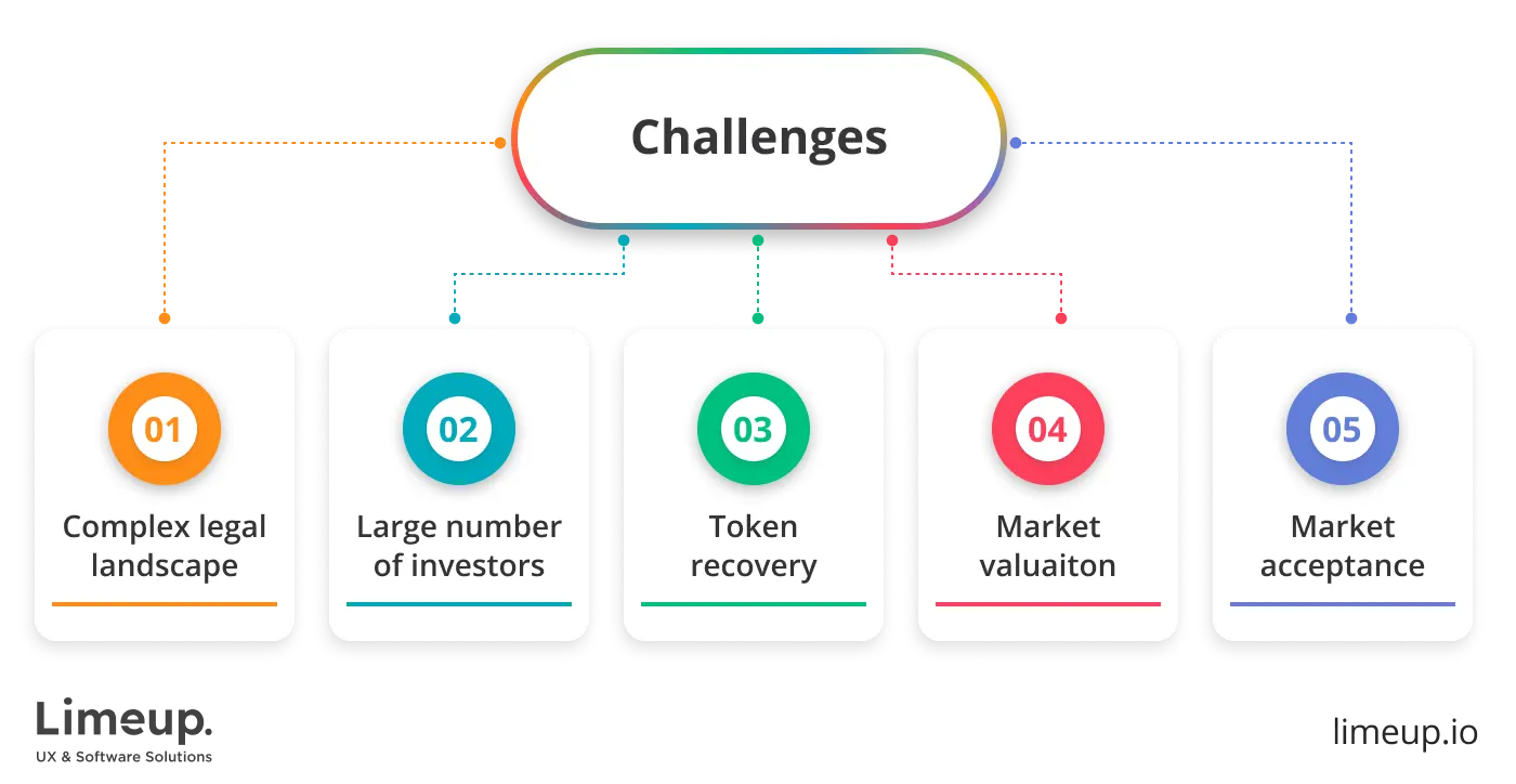 Top challenges of tokenization