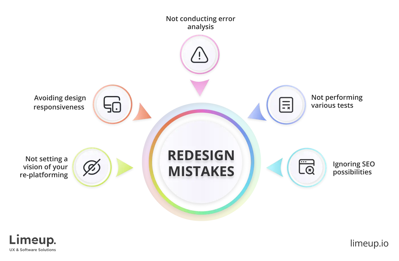 Typical site redesign mistakes