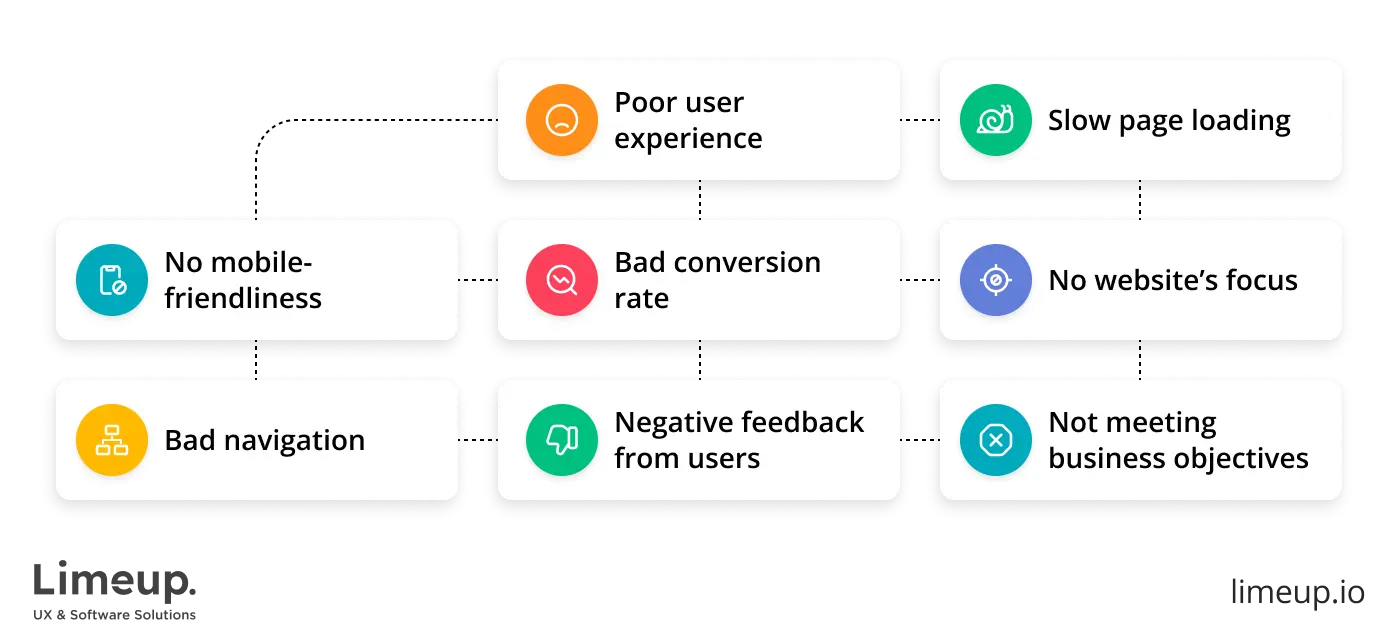 Website performance metrics