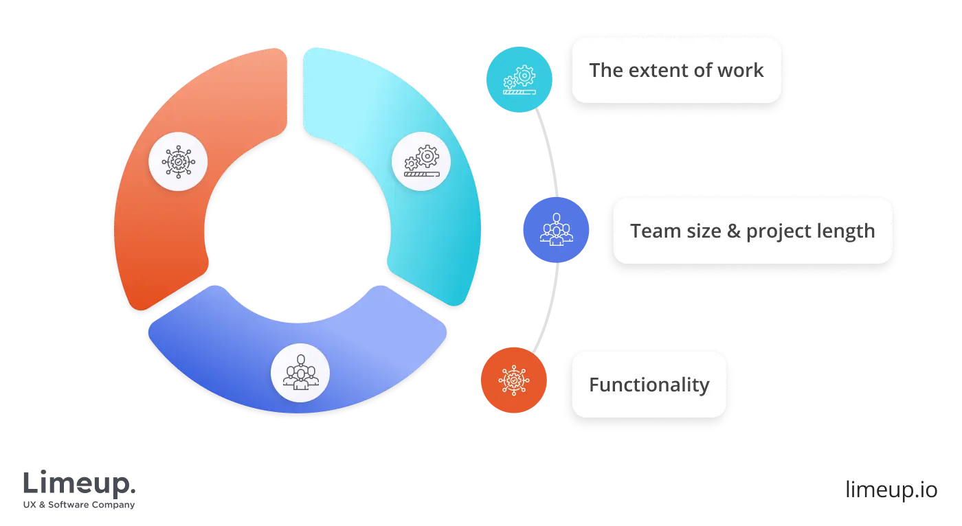 hiring price of product design agency in London