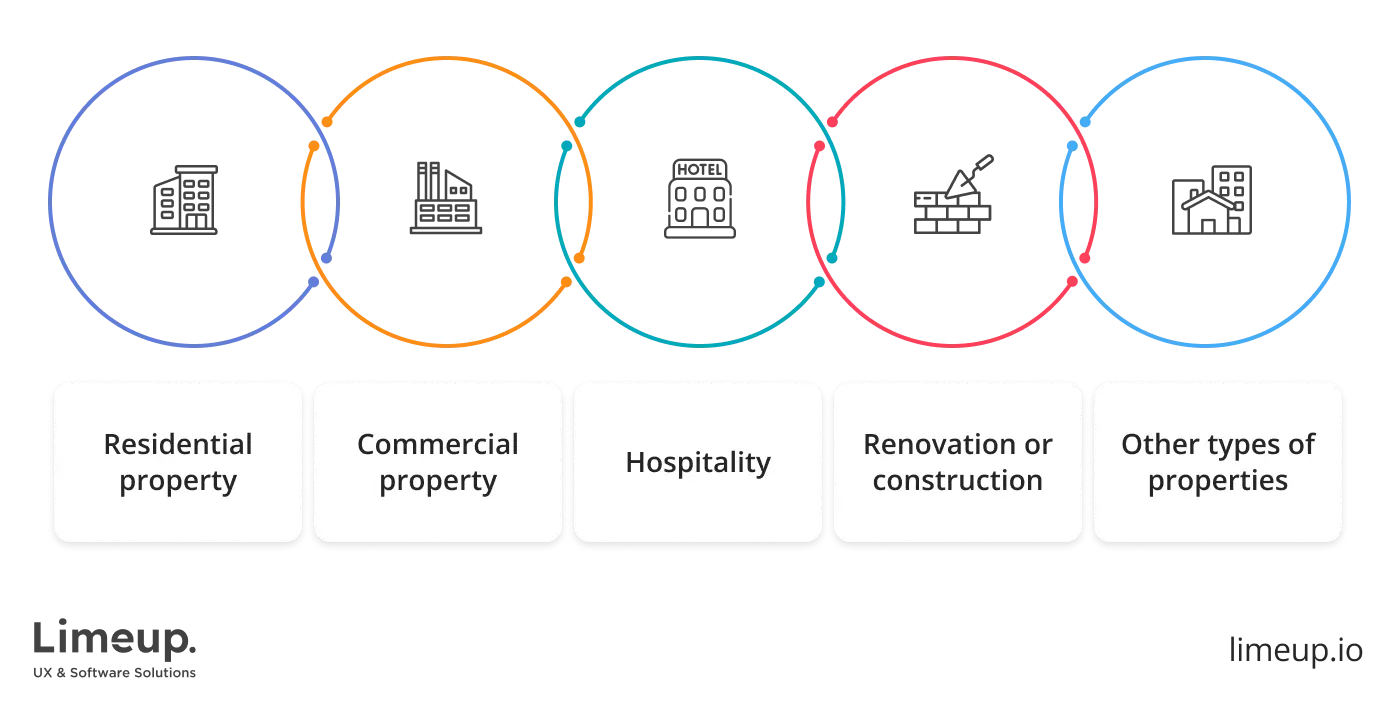 meet the criteria for tokenization