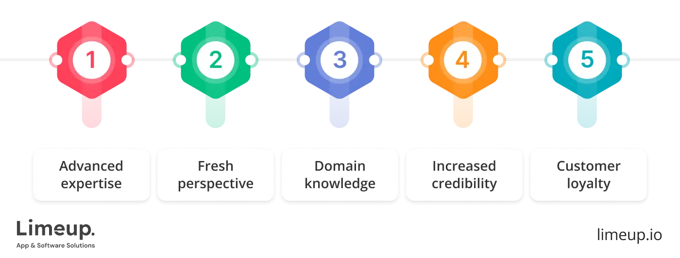 Five Benefits Of Partnering