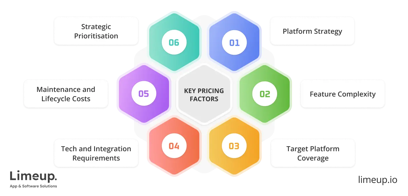 Key Factors That Affect Development Cost