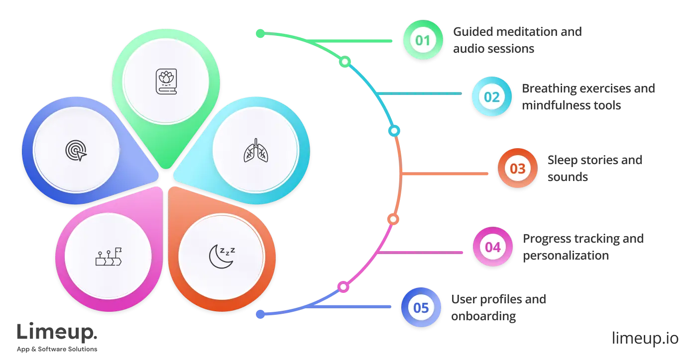 Key Features In Meditation App Developmen