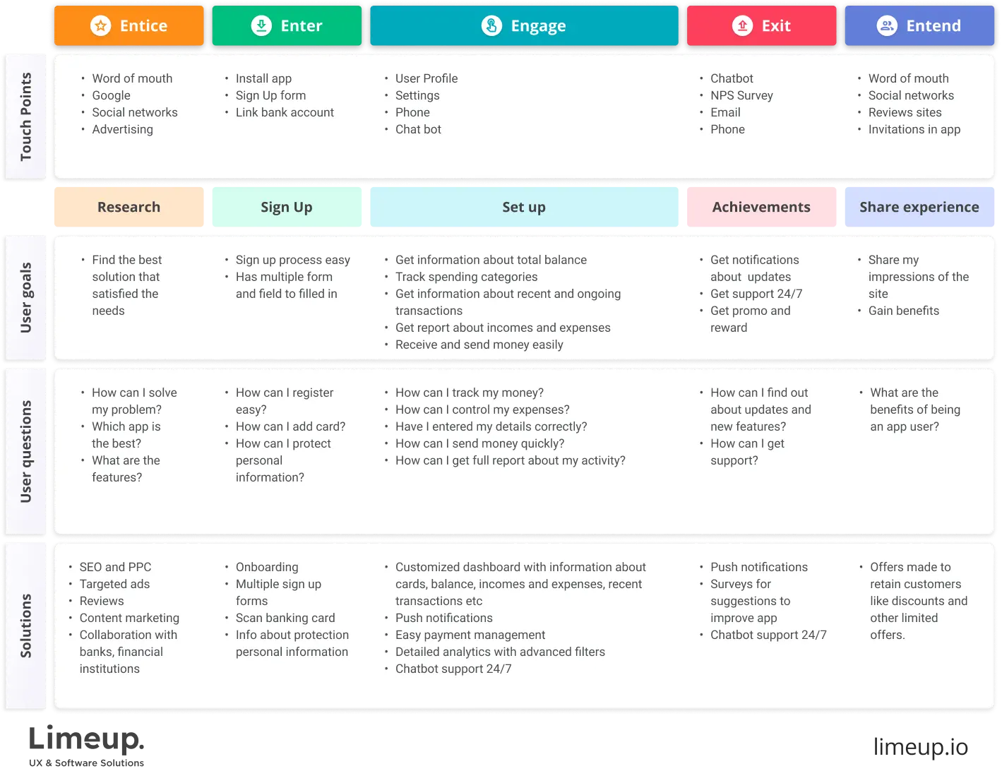 User map of VoloBank