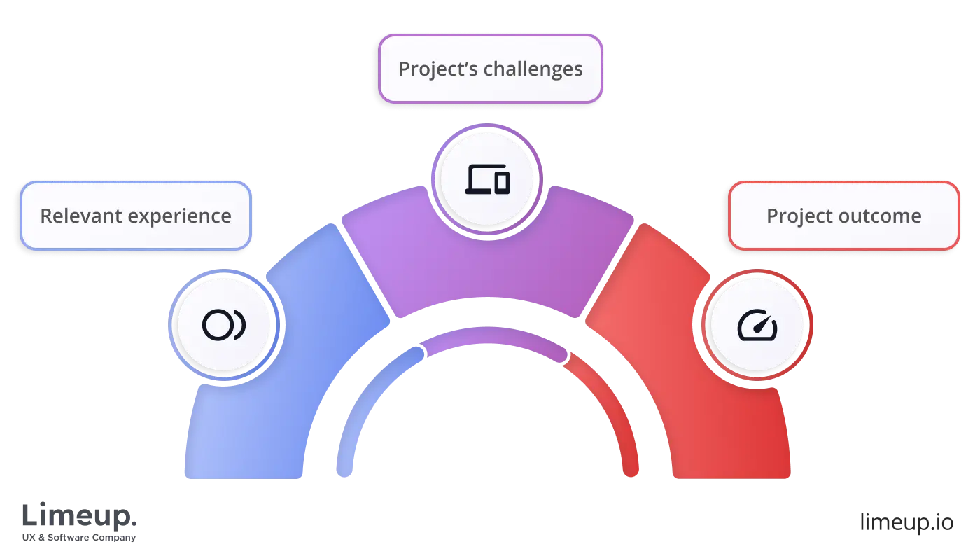 analyzing UX agencies portfolio