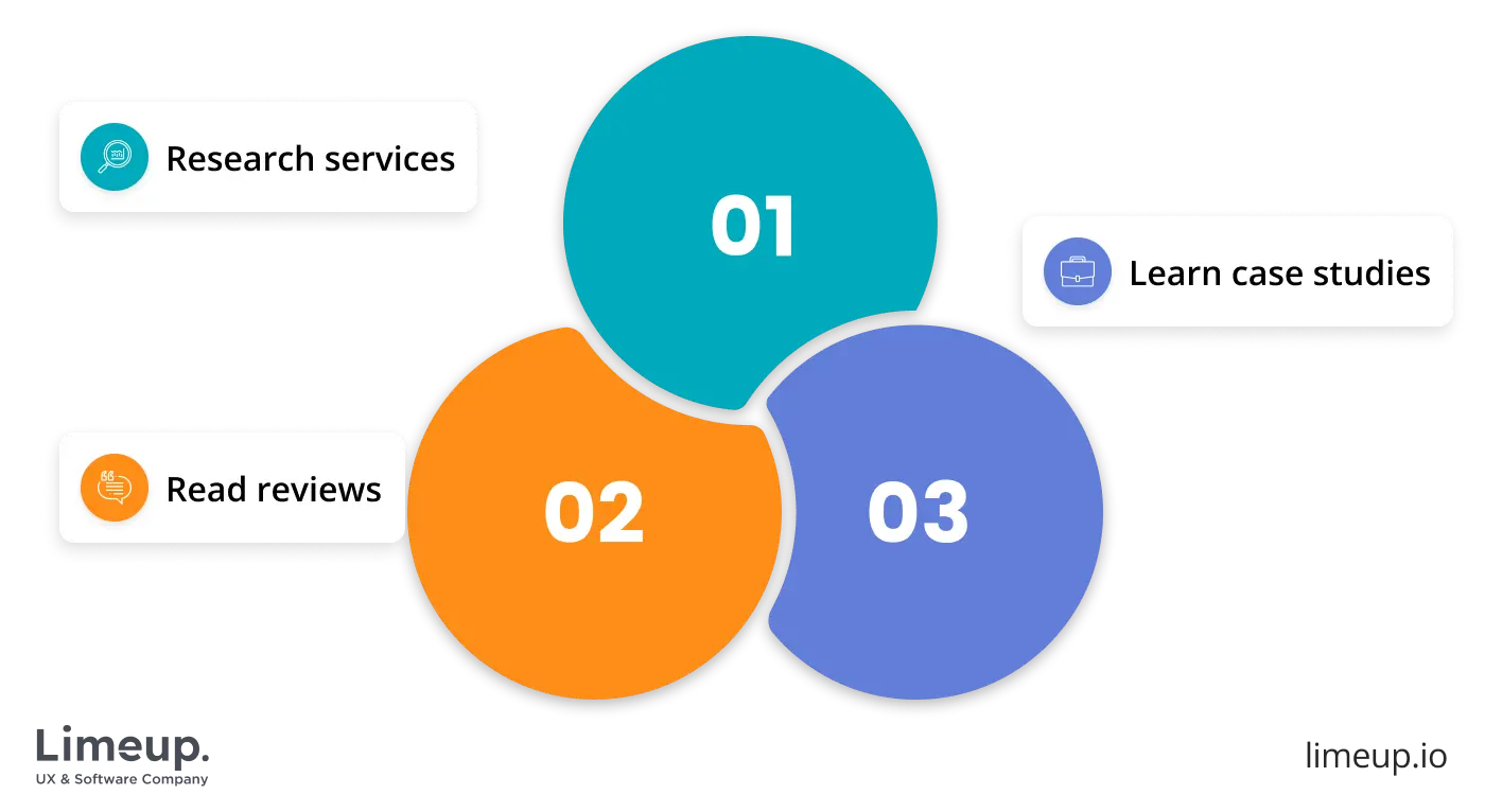 choosing the optimal UX design agency