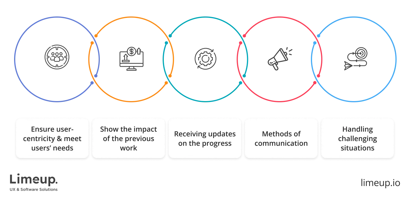 five questions when evaluating UX design firms