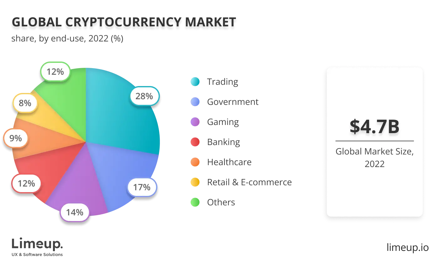 global cryptocurrency market