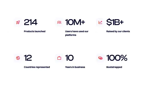 gojiLabs ui ux design company 1