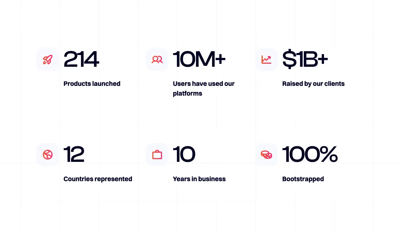 gojiLabs ui ux design company