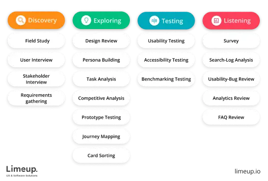Examples Of Key Methods For Ux Research 1