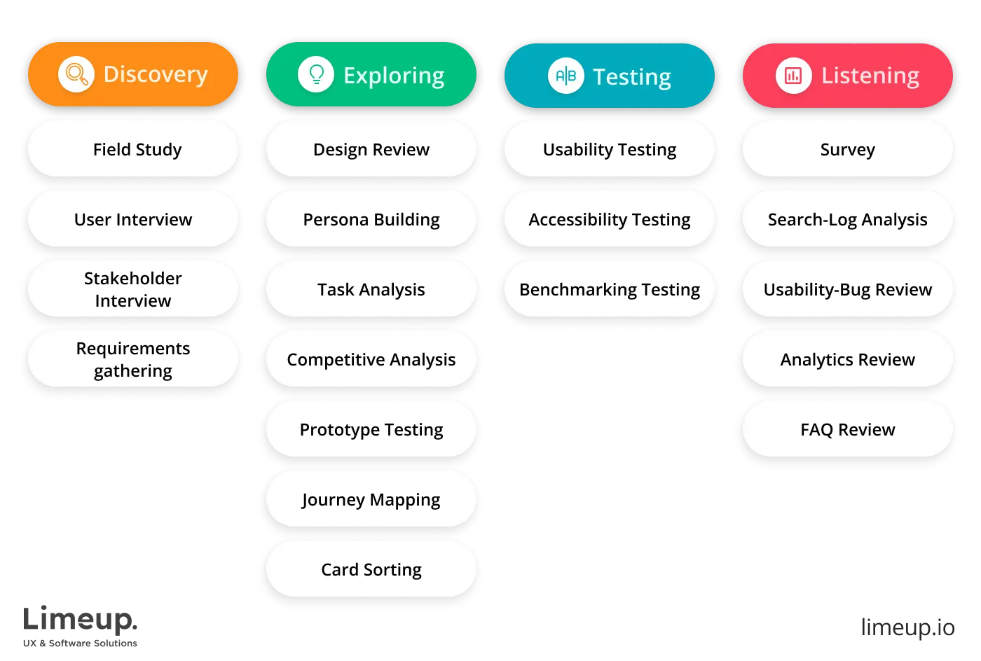 examples of key methods for UX research