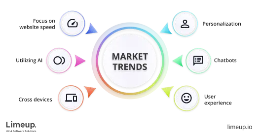 components of market trends