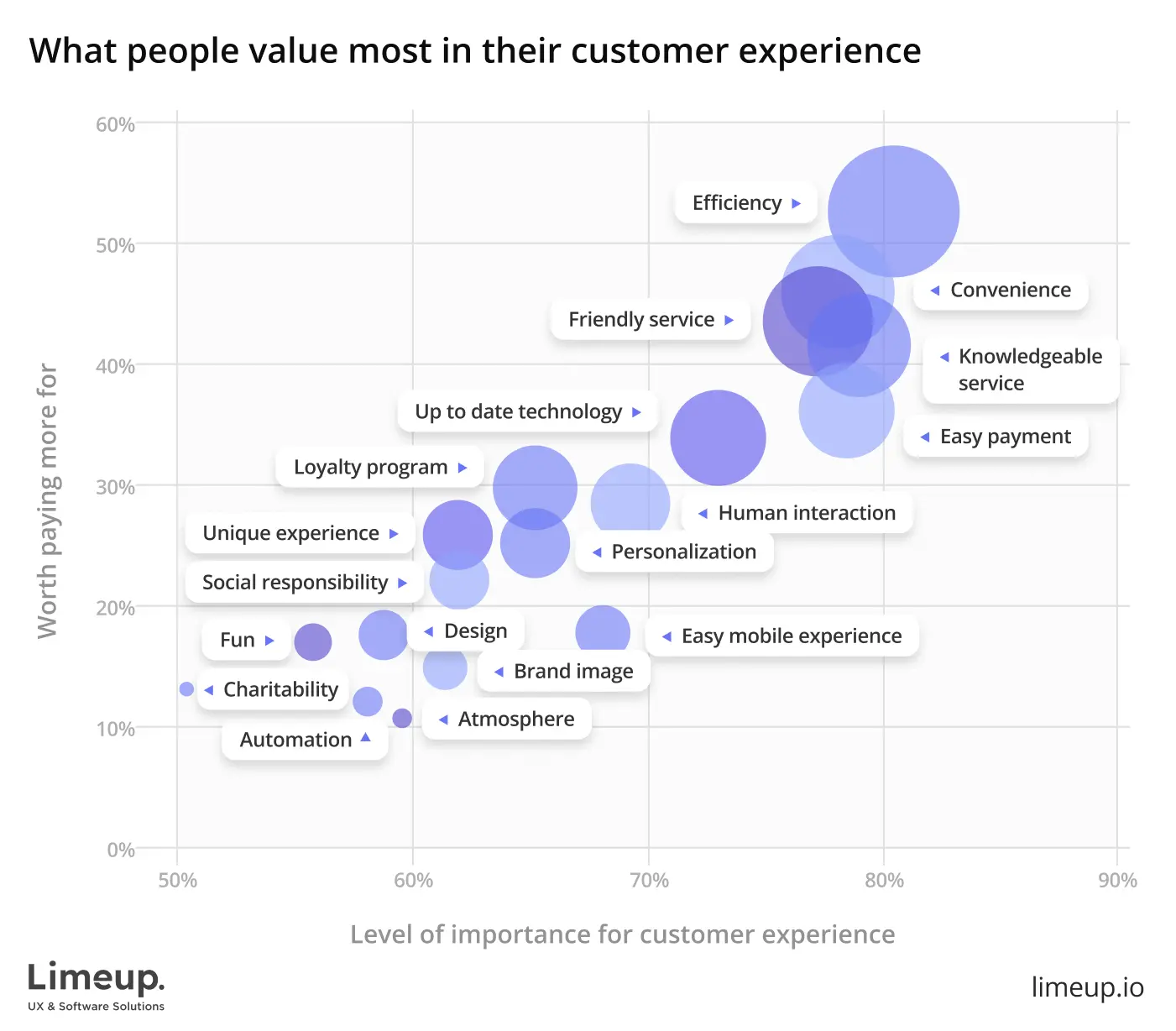 PWC customer experience report example