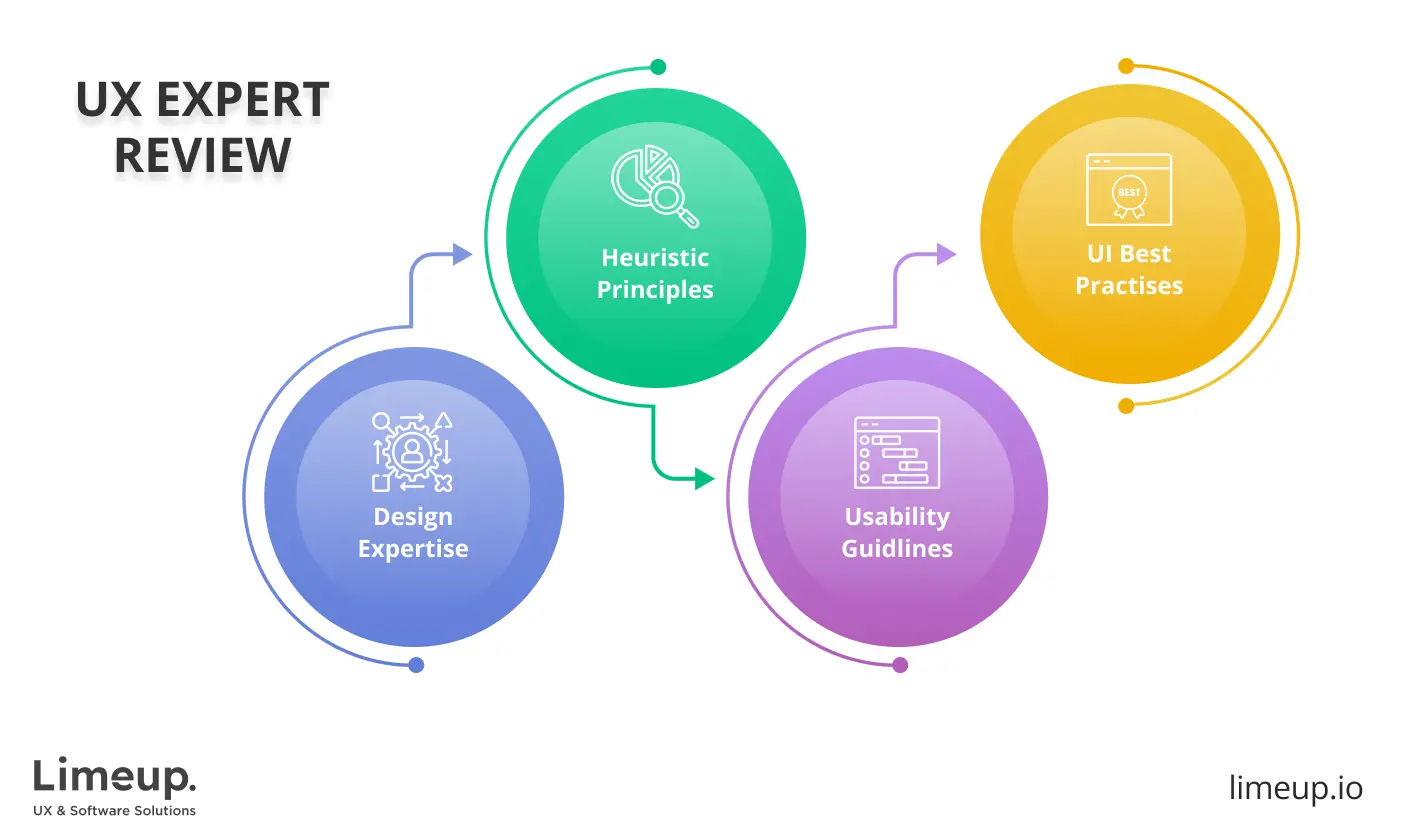 UX expert review 1