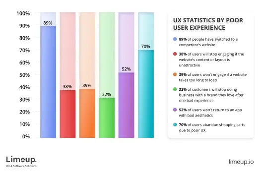 UX-statistics-example 1