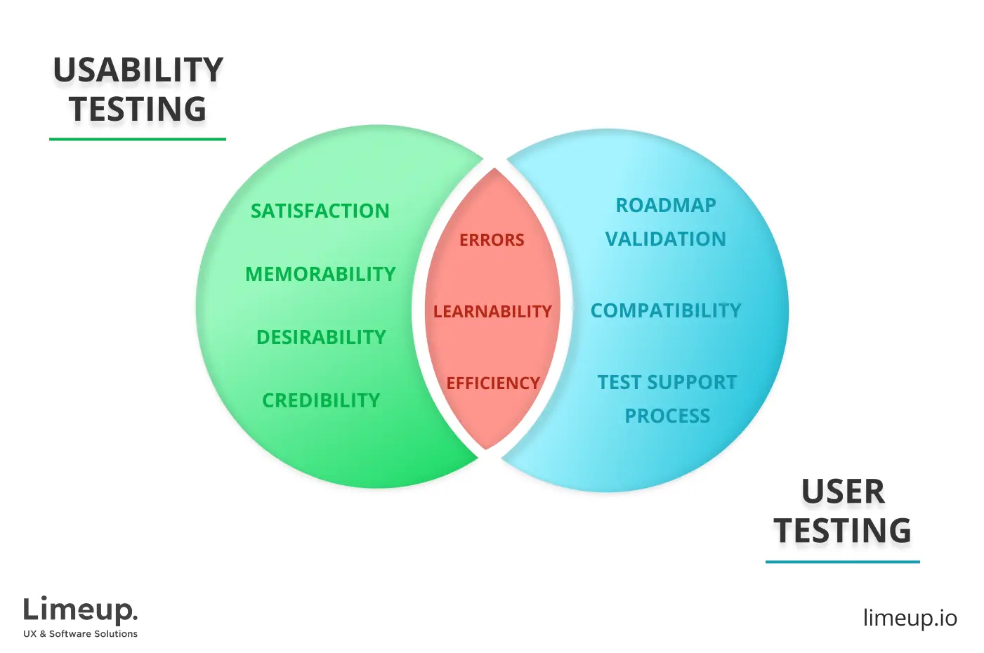 user-testing-example