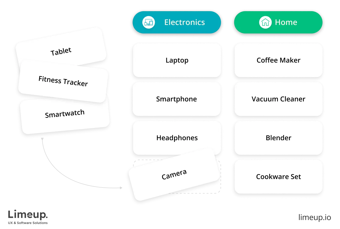 card sorting is in progress