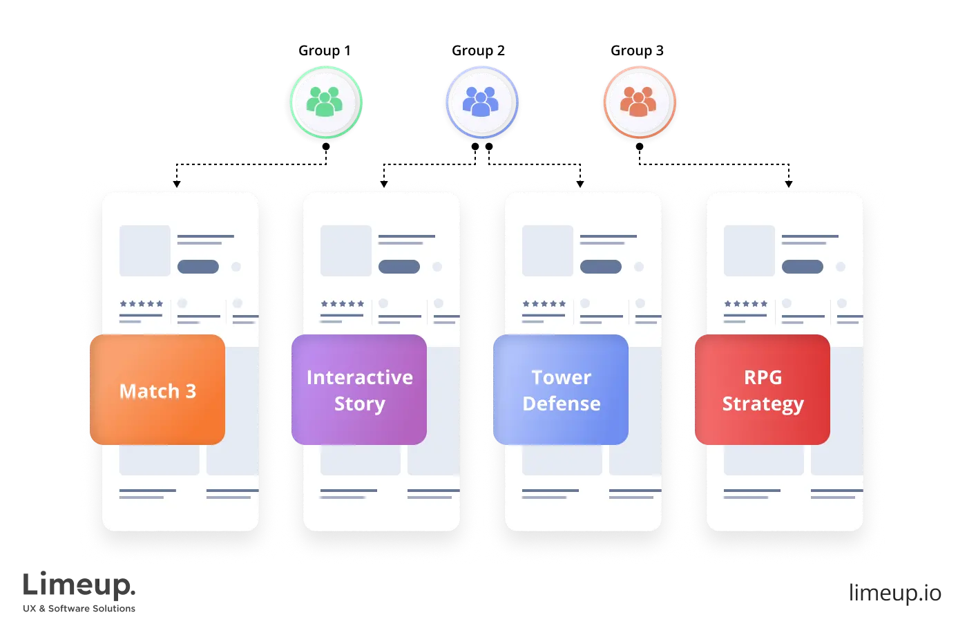 concept testing example