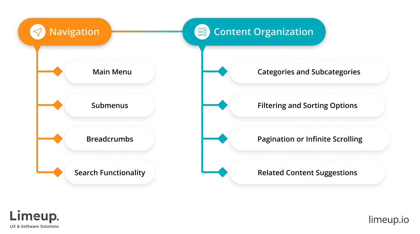 UX Research Methods to Use in 2025