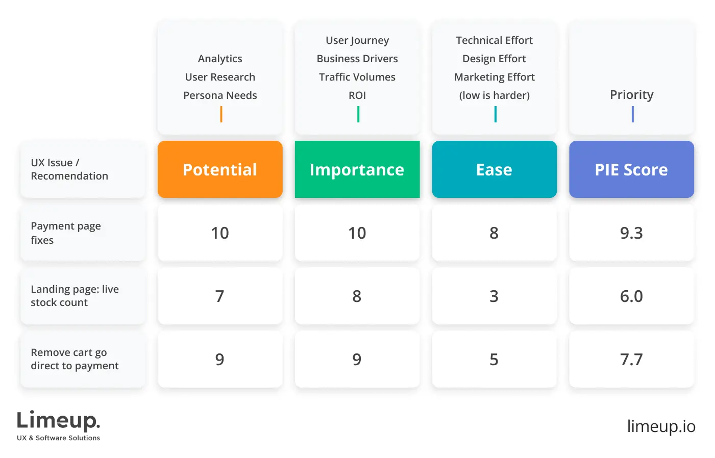 UI UX Review: Step-by-Step Guide