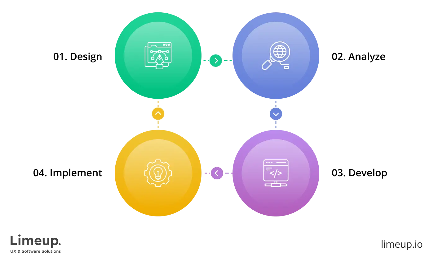 Agility in product design