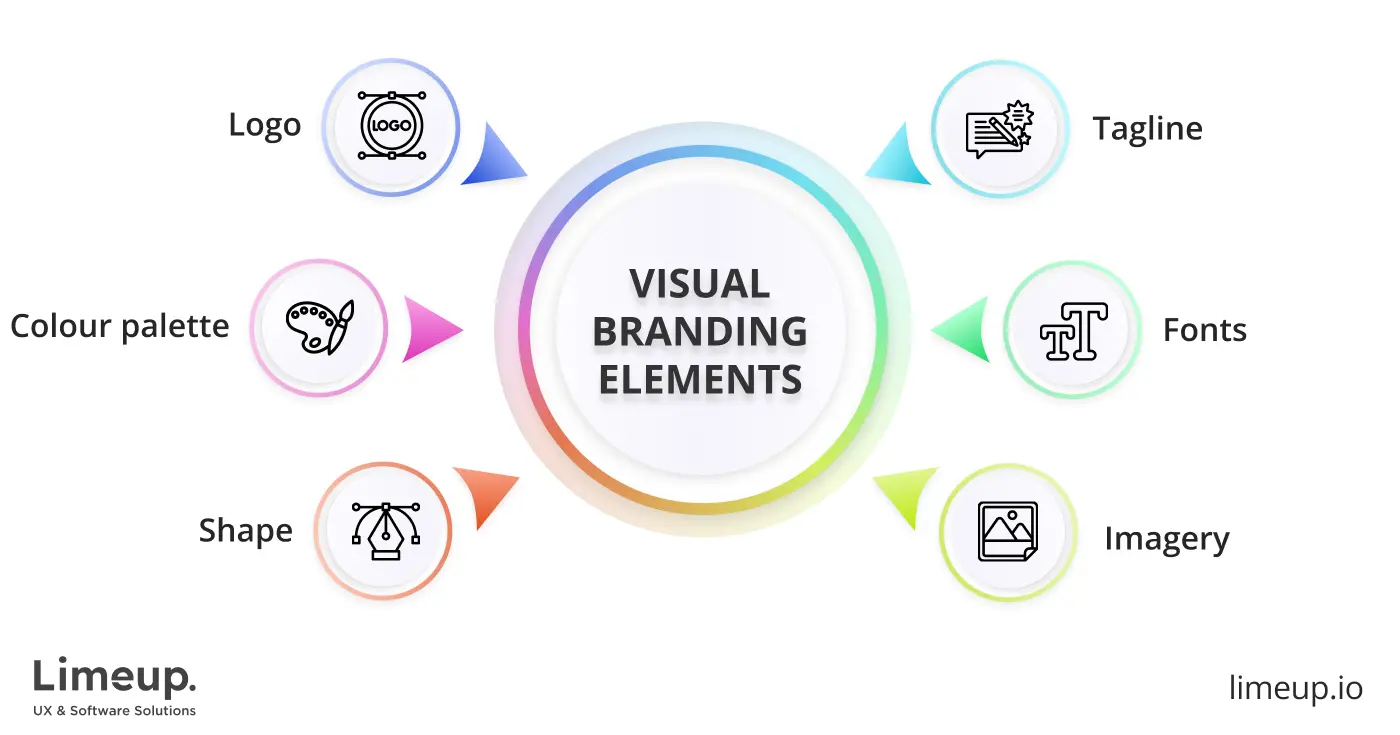 Brand Elements Example