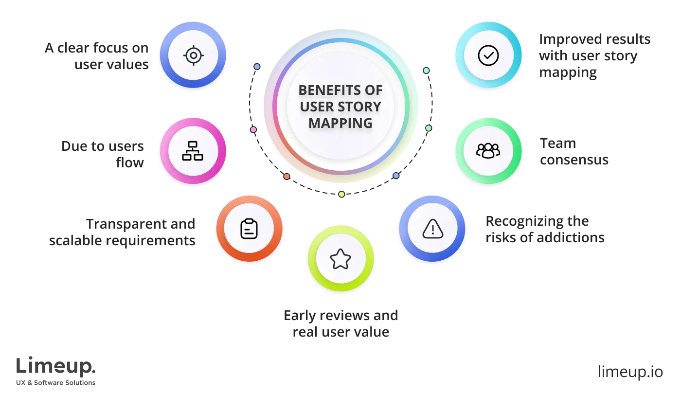 benefits of user story mapping