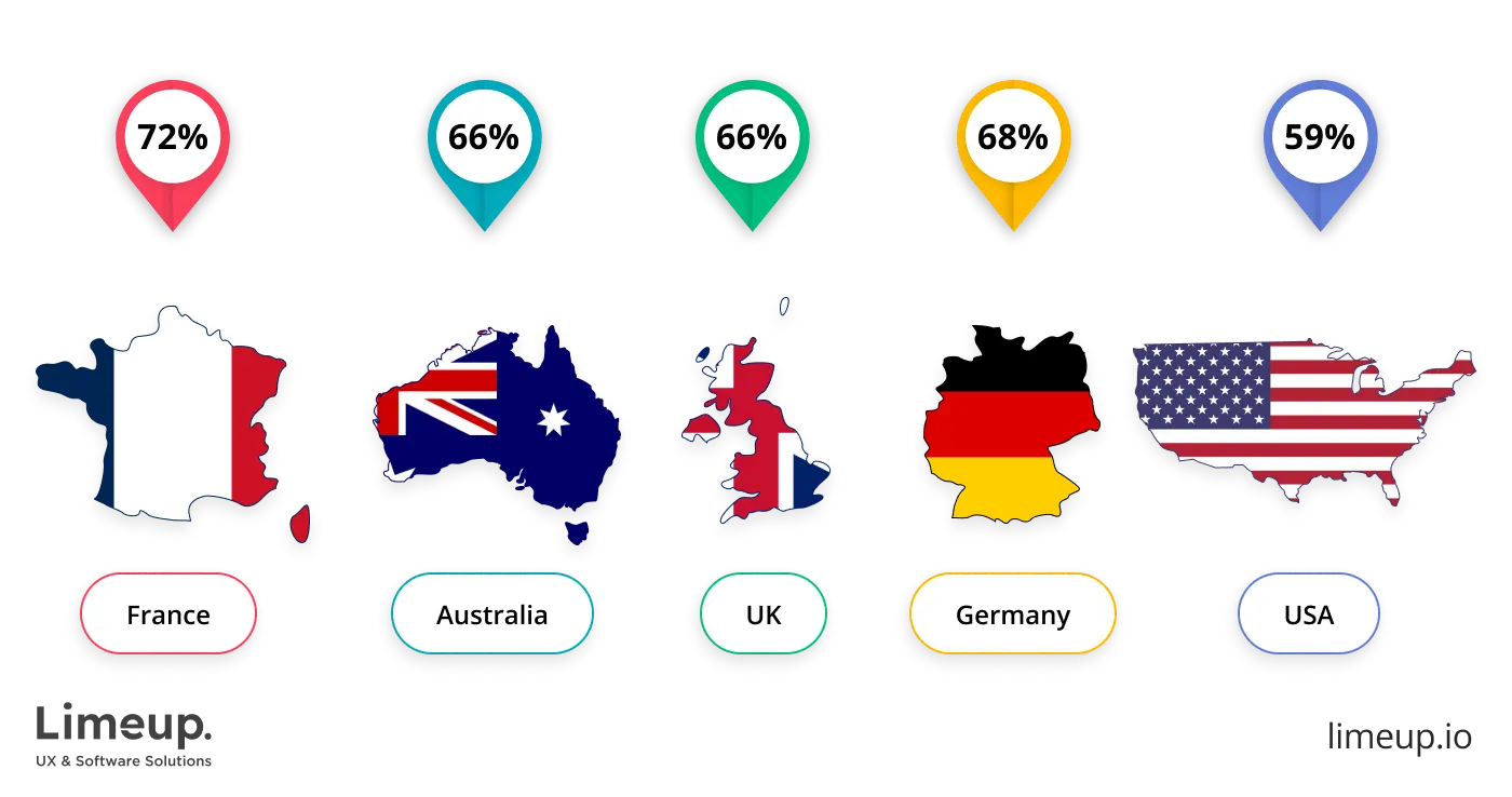 customer experience trends report