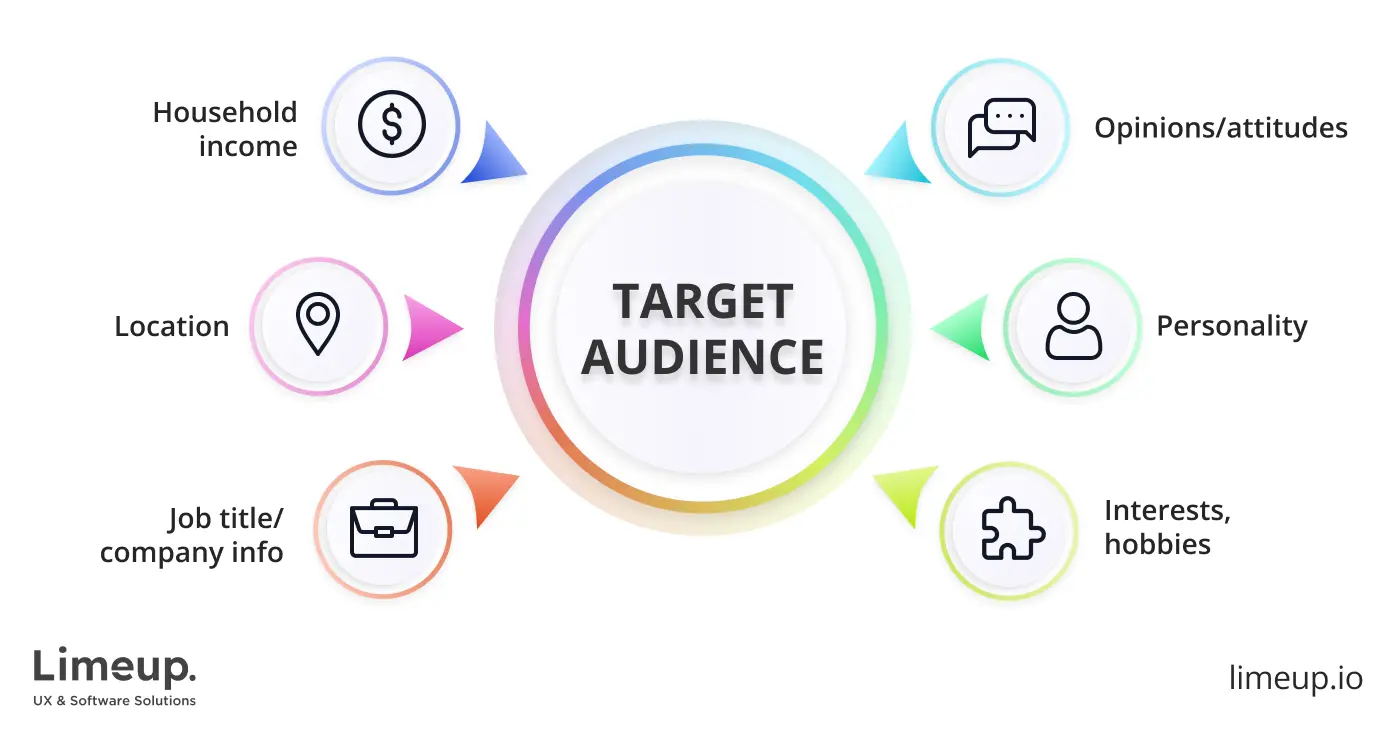 define target audience