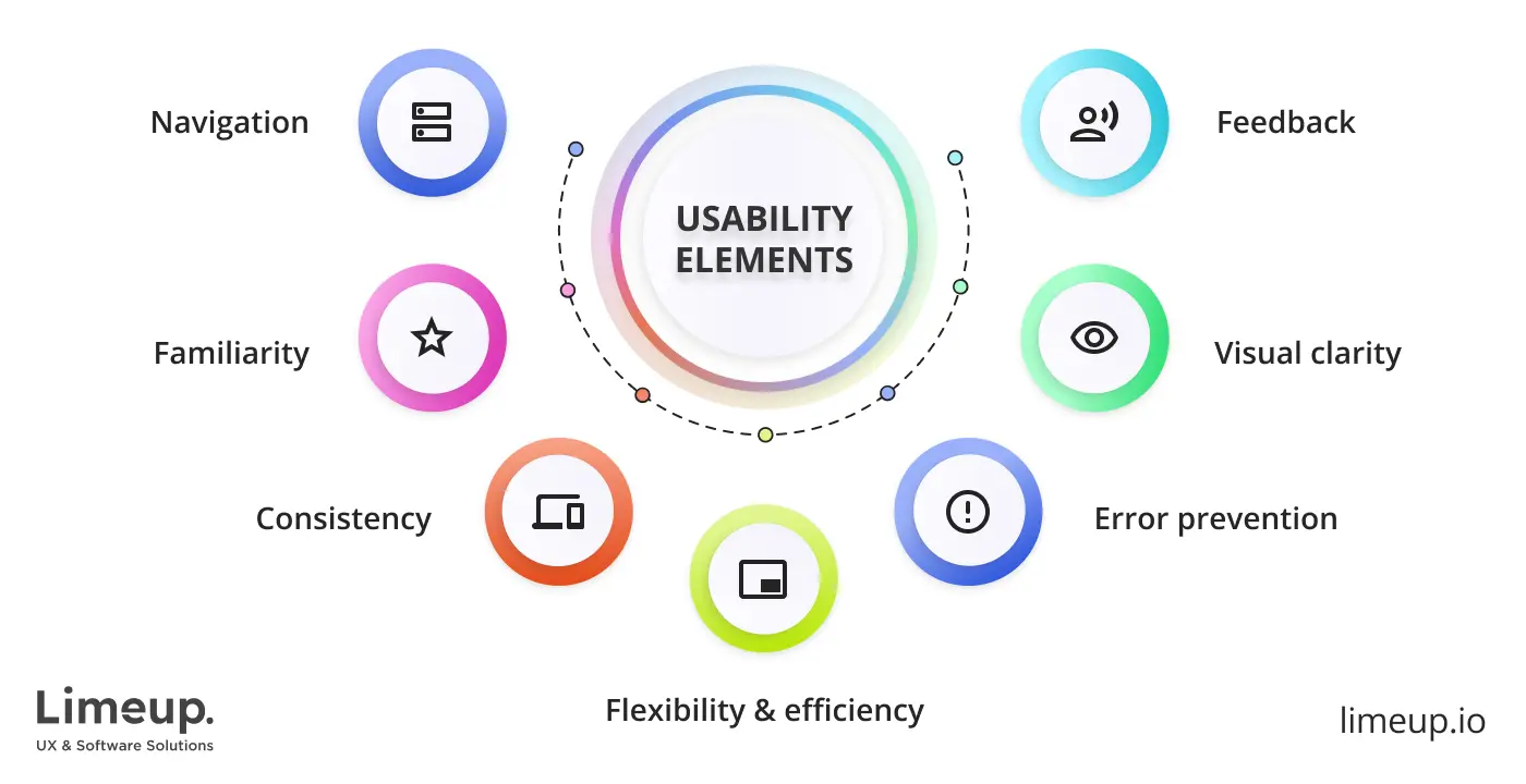 UX Design Principles: Step-by-Step Guide