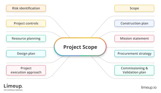 Project Scope