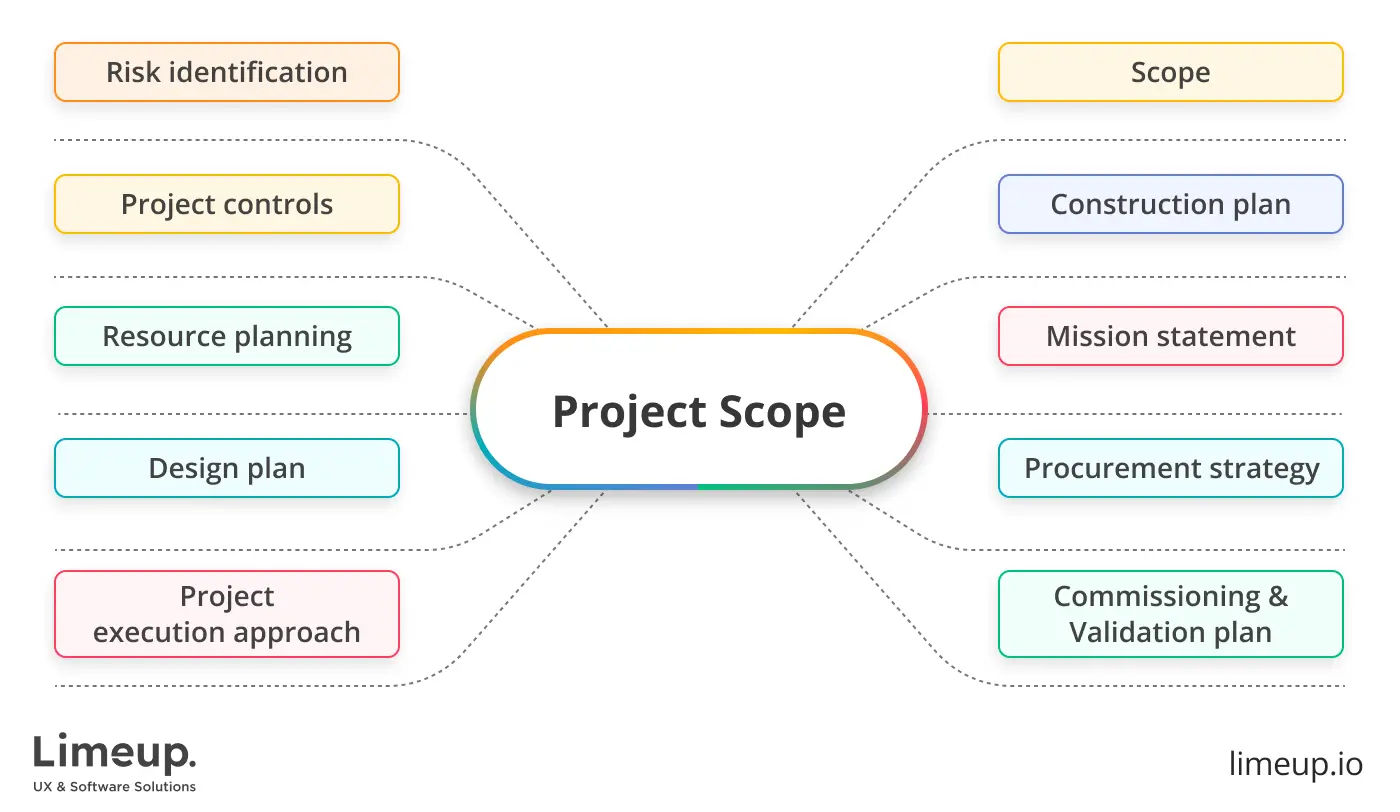 Project Scope