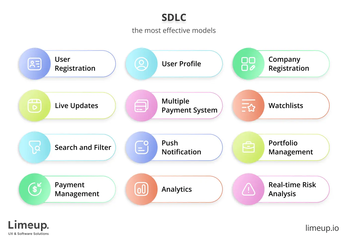 the most effective SDLC models