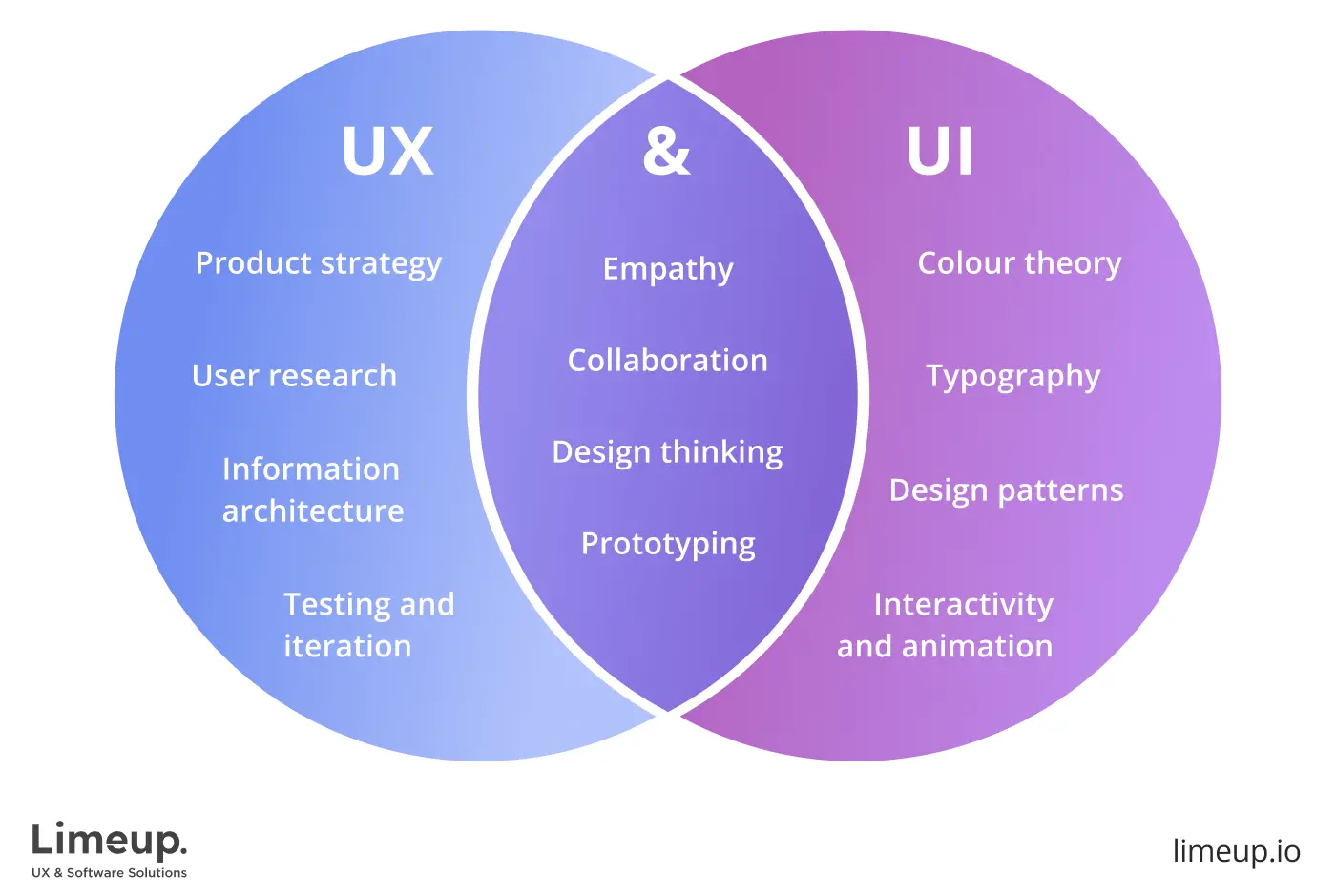 UI UX Design For Website