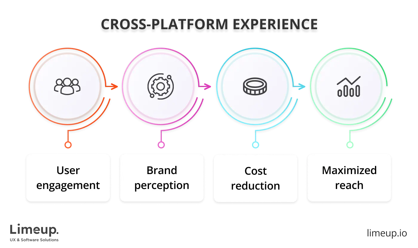 Cross-platform experience